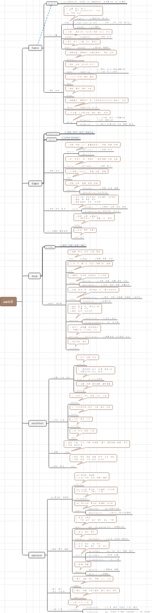 恋词7000—unit5（一）