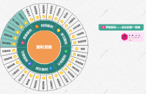 《思维复利》——成长的第一策略