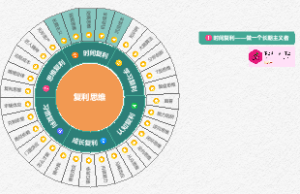 《时间复利》——做一个长期主义者
