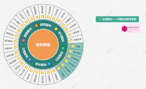 《认知复利》——不断优化思考系统