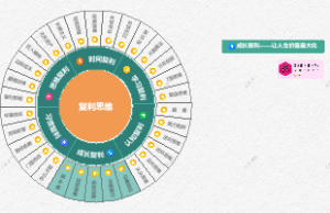 《成长复利》——让人生价值最大化