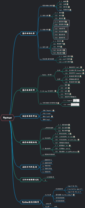 Python