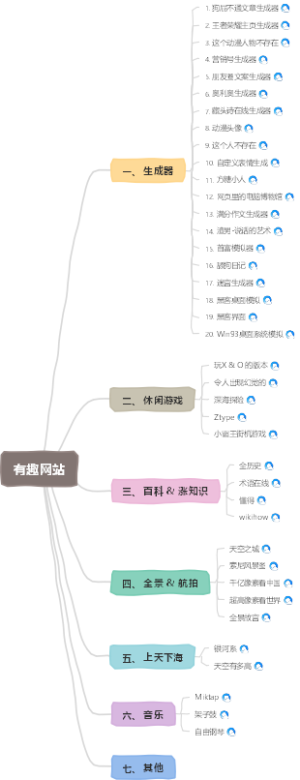 有趣网站
