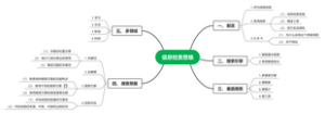 信息素养-网站（总）