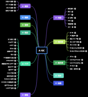 AIGC