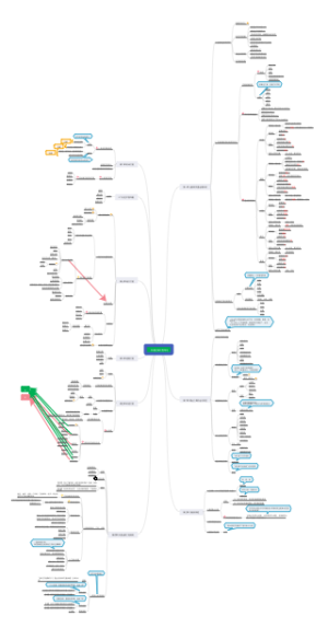 《交通运输工程导论》思维导图