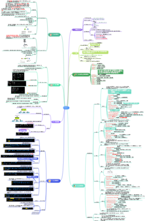 Redis