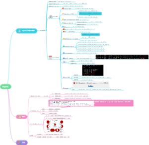 MySQL