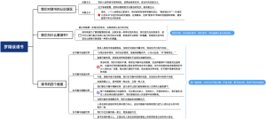 罗翔谈读书