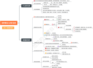 《从出生到独立》读书笔记思维导图