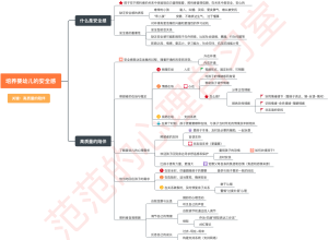 青春期的家庭教育