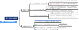 如何成就孩子的高专注力