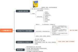 【提升孩子专注力】掌握训练方法