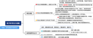 【家庭教育必读书单】培养规则意识