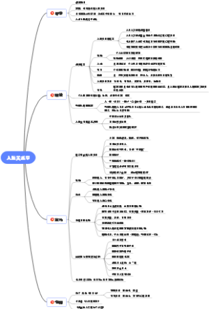 人际关系学