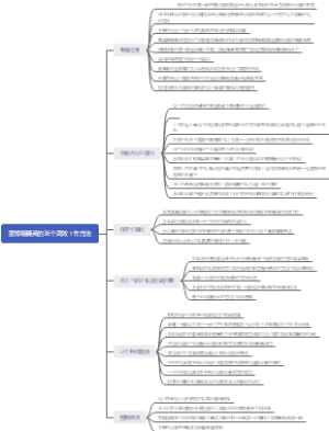 麦肯锡精英的36个工作习惯