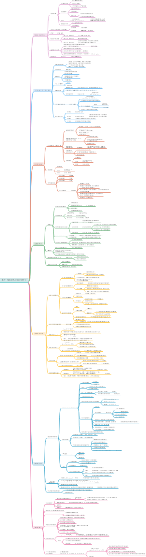 高手—精英的见识和我们的时代