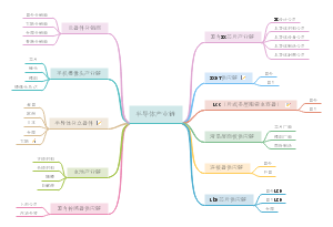 半导体产业链