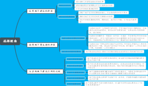地下建筑思维导图