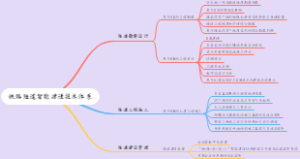 铁路隧道智能建造技术体系