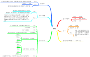 中国古代历史七年级下册 隋朝