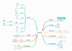 高中数学集合总结