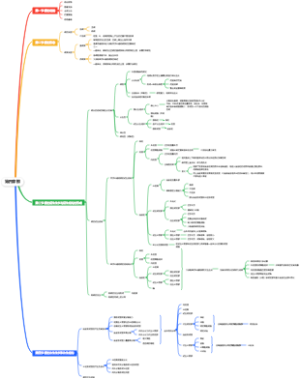 第四章根