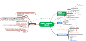 山崎丰子《白色巨塔》人物关系思维导图