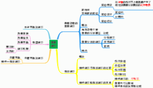 激素调节