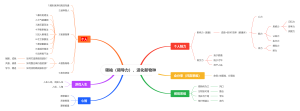 领袖（领导力），进化新物种