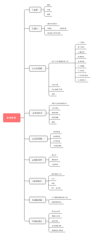优秀讲师框架第2版