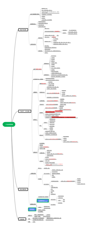 流程梳理-PC-1681485595
