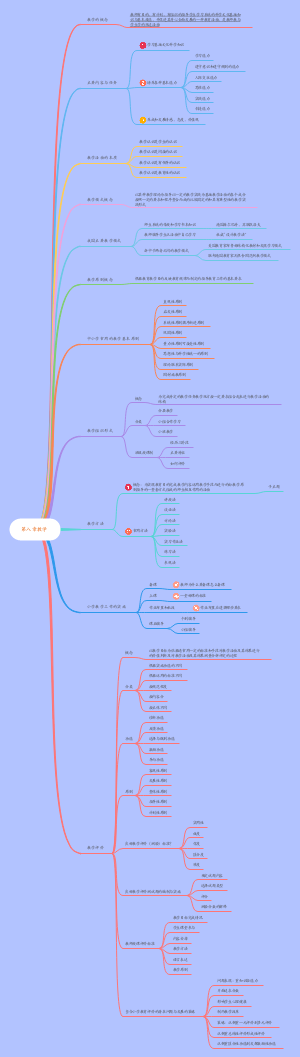 教育学第八章《教学》