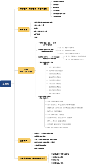 中国古代文学总绪论