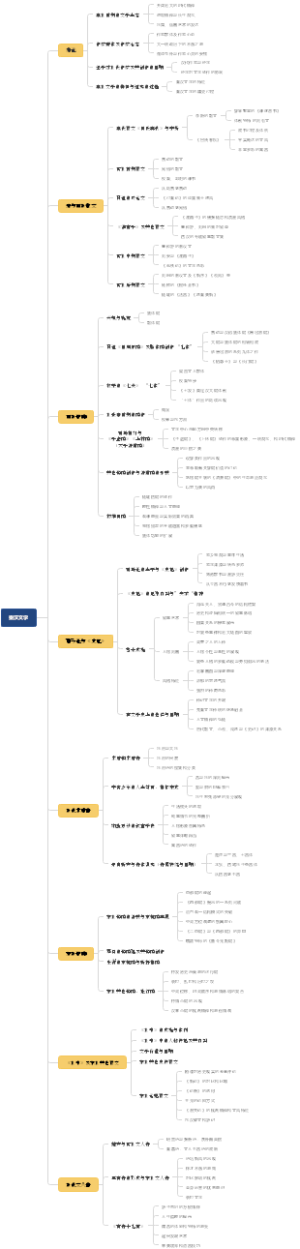 中国古代文学秦汉文学