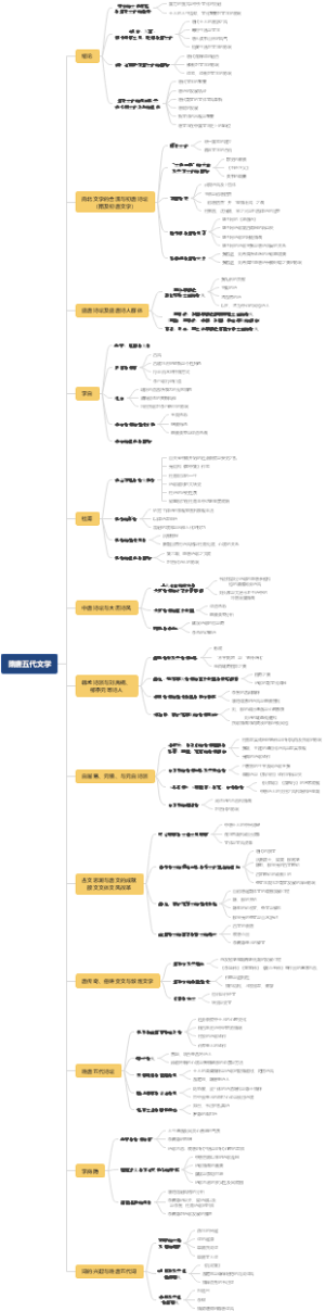 中国古代文学史隋唐五代文学