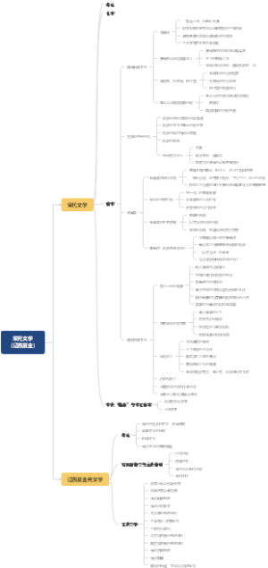 中国古代文学史宋（辽西夏金）元文学