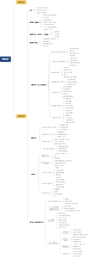 明清文学