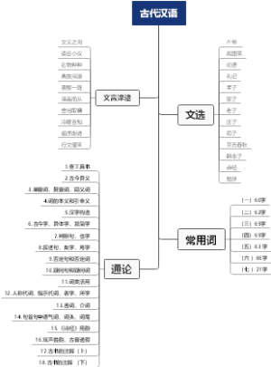 古代汉语