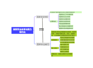 国家安全体系与能力现代化