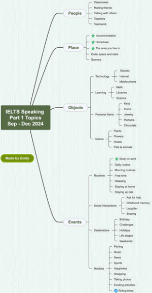 IELTS Speaking Part 1 topics