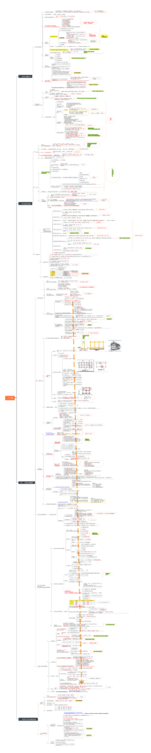 24年一级建造师建筑实务-安全(1)
