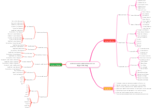 英语写作Cohesive and Coherent Devices for DSE English Writing