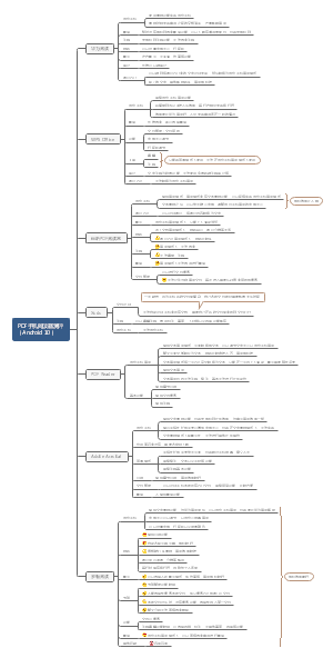 手机PDF阅读器测评