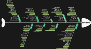 日本語N1ポイント文法