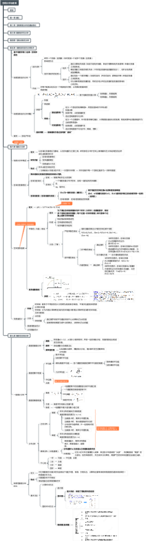 空间分析与建模
