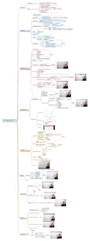 跟着老外学Google SEO 之 文案学习