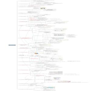 Daniel Google SEO学习笔记