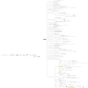 雷子Google SEO学习笔记