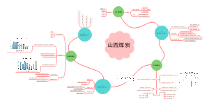 山西煤炭行业分析